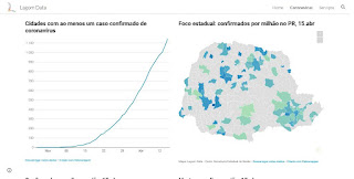 Coronavirus - Lagom Data