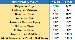 WrestleMania 37: Night 2 Main Event