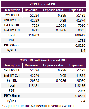 cellnet forecast results