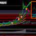 Does Turkish Lira back to high volatility and the days of grace are over?