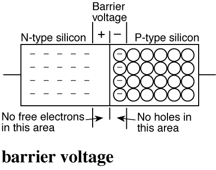 Barrier Voltage