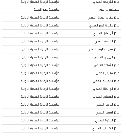 أماكن تجديد البطاقة الصحية في قطر