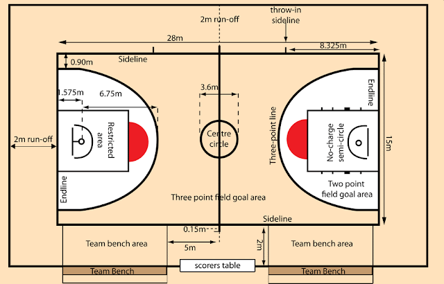 ukuran lapangan bola basket adalah