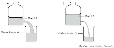  Kimia Melalui Perubahan Volume dan Massa Pintar Pelajaran Cara Menghitung Laju Reaksi Kimia Melalui Perubahan Volume dan Massa, Contoh Soal, Pembahasan