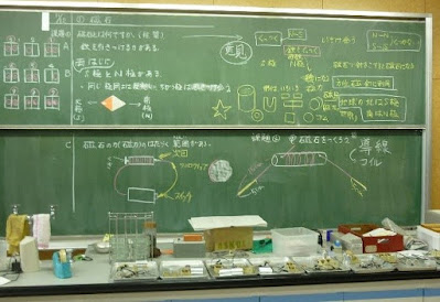 磁石とはなんですか（磁石の性質）→子どもの意見を出し合い、下記のようにまとめた。