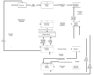 Computer Based Information System (CBIS)