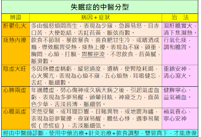 失眠的中醫治療篇