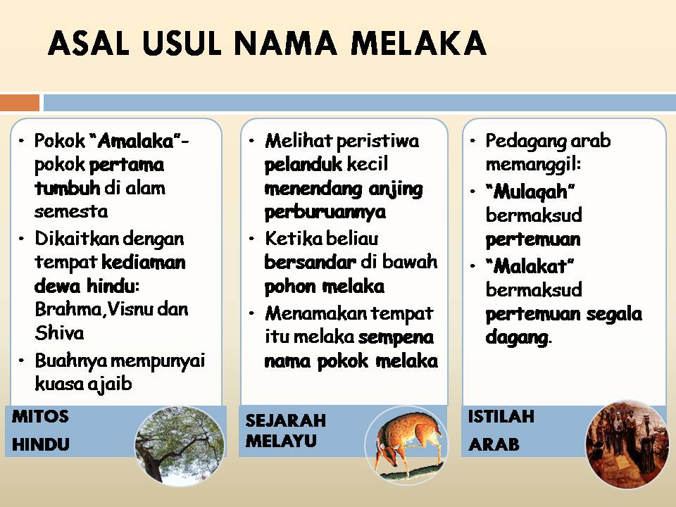 ALL ABOUT HISTORY: NOTA BAB 4: PENGASASAN KESULTANAN 