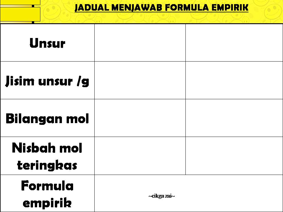 Cikgu zai.kimia: FORMULA EMPIRIK