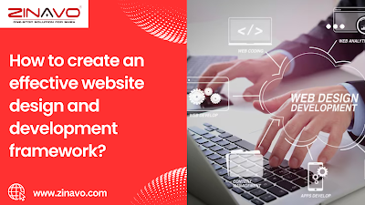 Website design and development Company