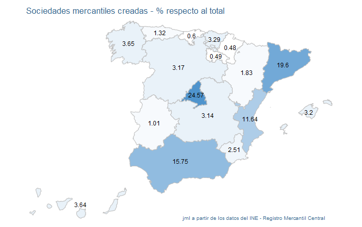 sociedades_mercantiles_españa_jul21-10 Francisco Javier Méndez Lirón