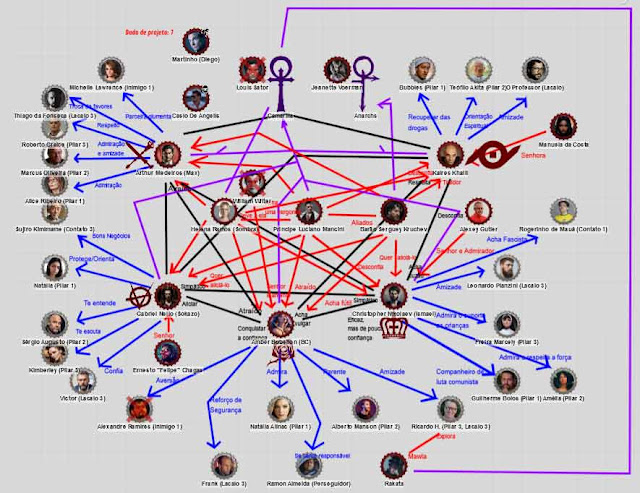 Mapa de Relacionamentos atual