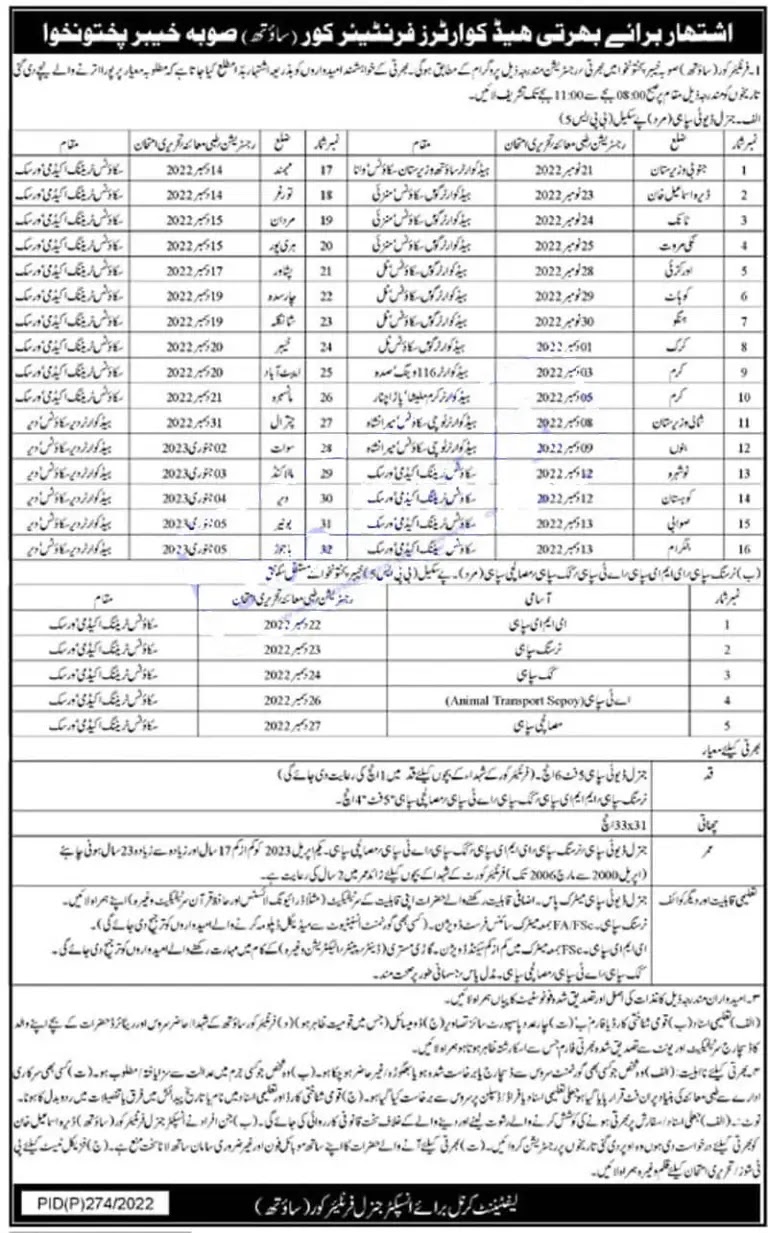 Advertisement of Frontier Corps FC KPK South Jobs 2022