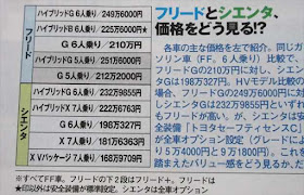 新型フリード シエンタ 徹底比較 価格