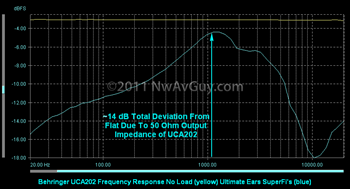 Behringer UCA202 Frequency Response No Load (yellow) Ultimate Ears SuperFi's (blue)