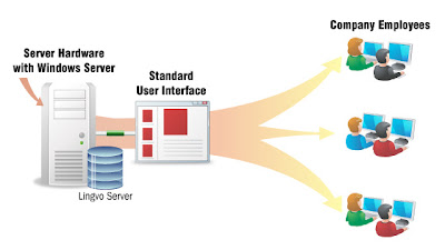 http://www.raybiztech.com/