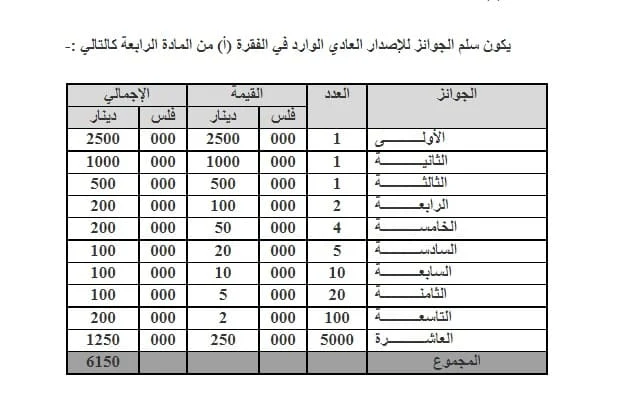 جوائزسحب اليانصيب الخيري الأردني