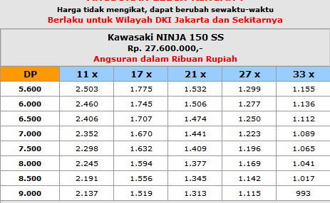 Kredit Motor Kawasaki NINJA 150 SS Update Terbaru