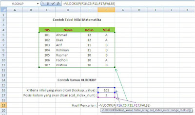 Menggunakan Fungsi Vlookup di Excel 2007