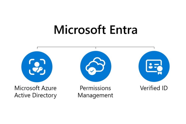 Microsoft ha lanzado una nueva familia de productos llamada Entra