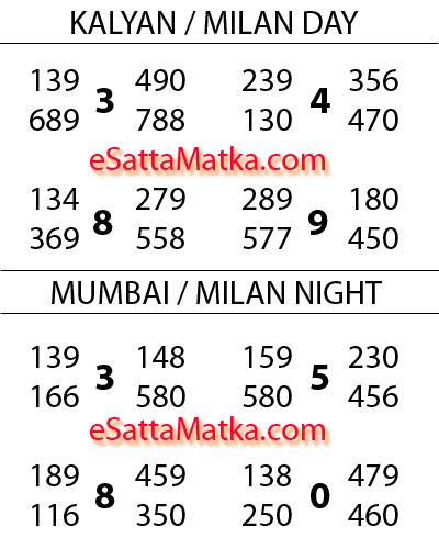 BossMatka Ka Baap Fadu Game of Kalyan Mumbai Milan Matka (20-July) #eSattaMatka