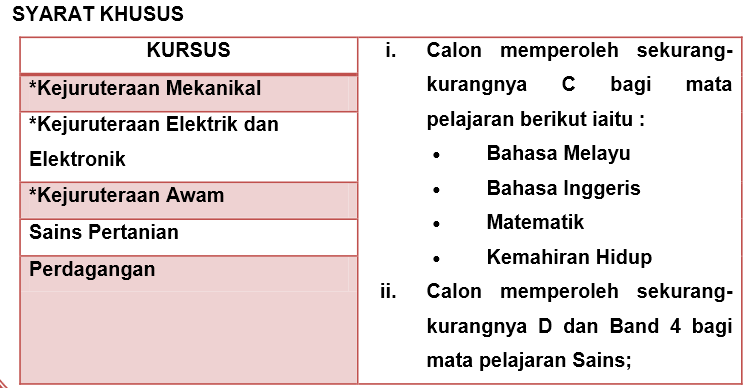 Surat Rayuan Sekolah Menengah Teknik - Rasmi Suc