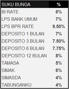 Layanan Pinjam Uang Ke BPR Karya Remaja