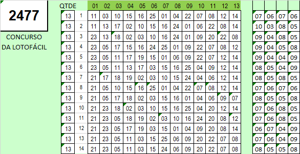 palpites-lotofacil-13-fixos-concurso-247