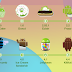 Android : "A brif history"
