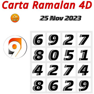 Carta Ramalan 4D 9 Lotto 25 November 2023 [VIP 4D CHART]