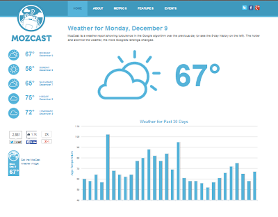 mozcast