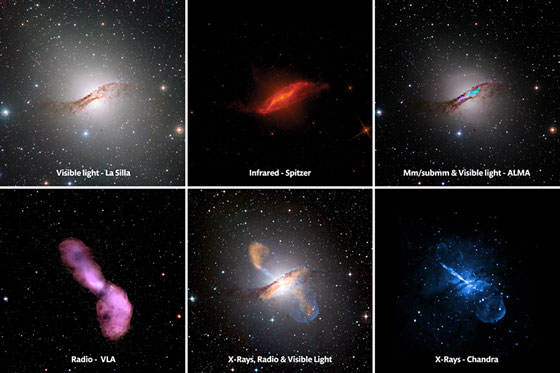 Looking at Centaurus A in multiple wavelengths (Source: Sorry, I lost it!)