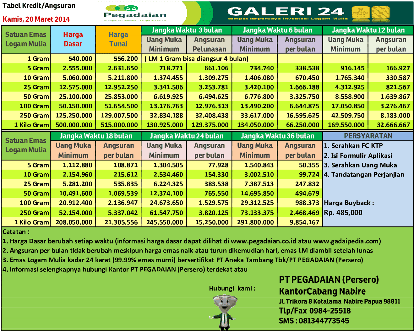 Seputar Pegadaian: Harga emas dan tabel kredit emas 20 