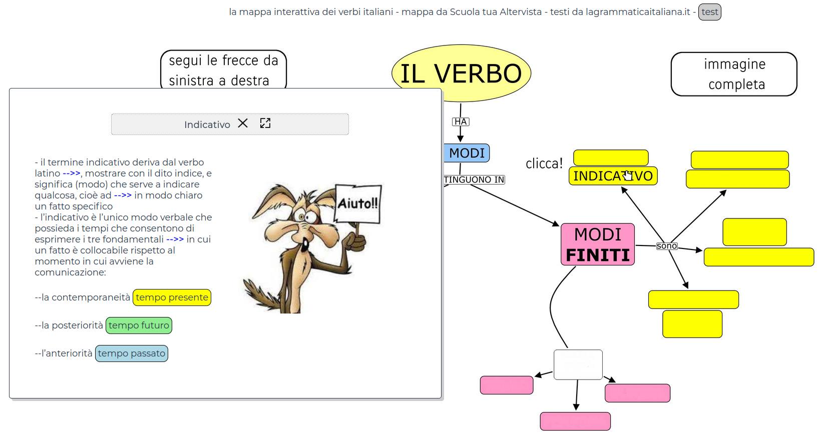 Guamodì Scuola: Grammatica italiana: la mappa interattiva dei
