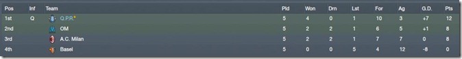 CL group