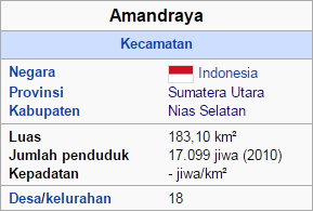 Kecamatan Amandraya