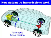 Automatic Transmission