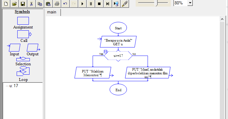 Contoh Soal Flowchart Branching dan Jawabannya  My 