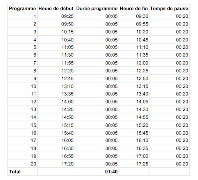 Programmation du chauffe eau solaire pour piscine