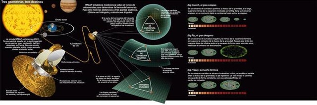 universo