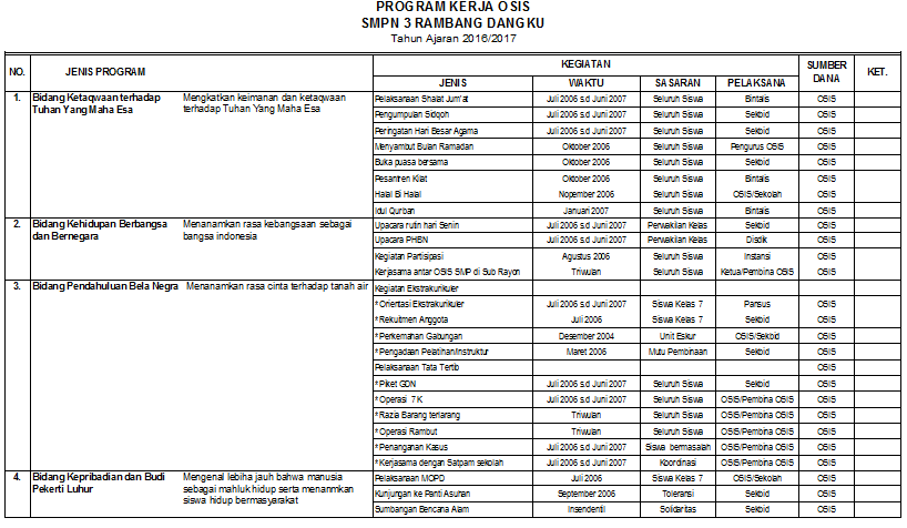 Program Kerja OSIS yang unik, menarik, & Bermanfaat Tahun 