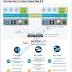 Cisco Compute & Storage : Cisco Hyperflex 3.5