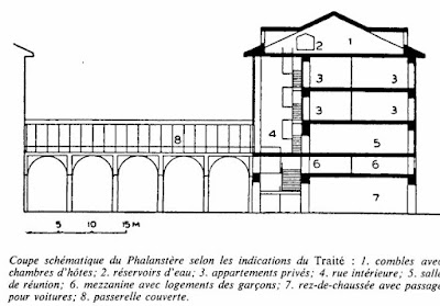 Coupe schématique du Phalanstère de Fourier 1841