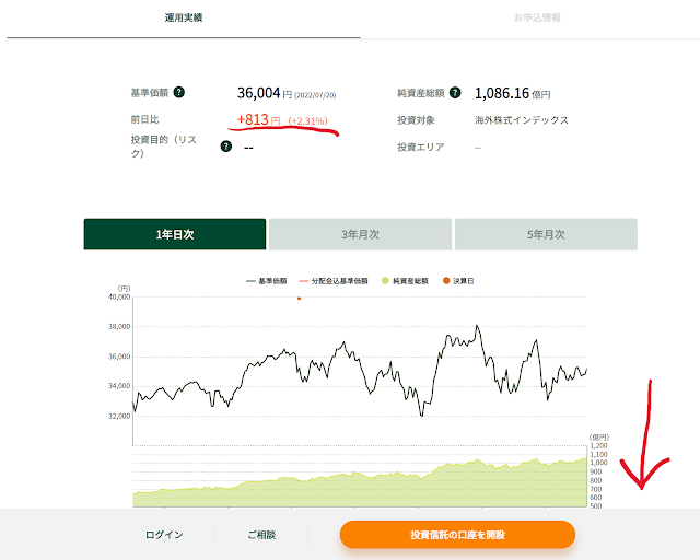 Where you can see profit and loss information and charts at Sumitomo Mitsui Banking Tsumitate NISA
