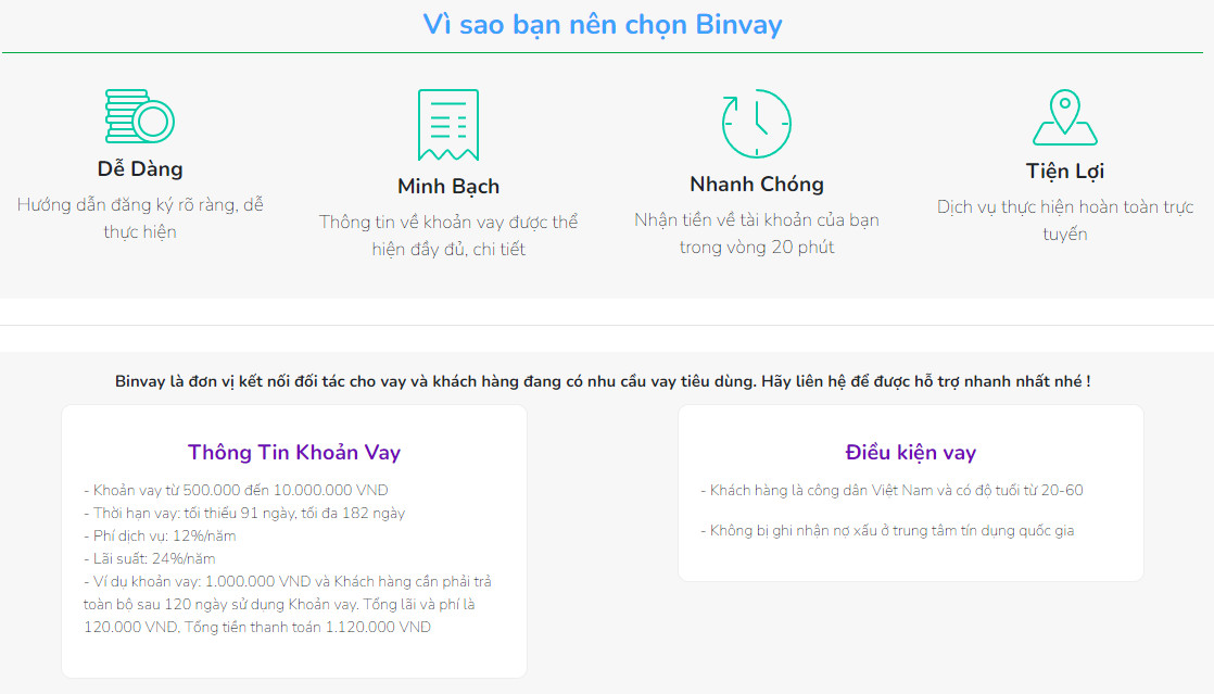 BinCredit Web app Vay tiền không Thẩm định 0% Lãi suất