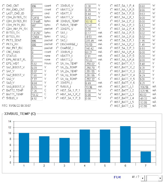 FIREBIRD-4 19k2 Telemetry