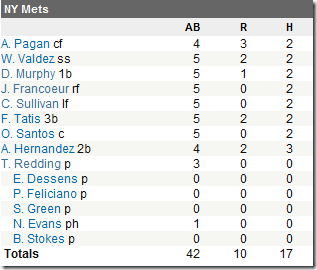 BoxScore