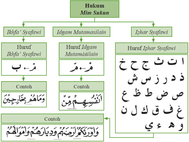 Portal Pendidikan Islam : 2017-10-22