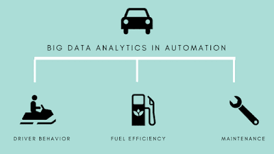 Big Data in Automotive