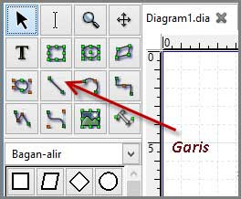 Perintah untuk Bikin Garis